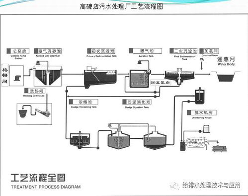 城市污水處理廠的設(shè)備與工藝 數(shù)據(jù)處理服務(wù)在運(yùn)營(yíng)中的作用