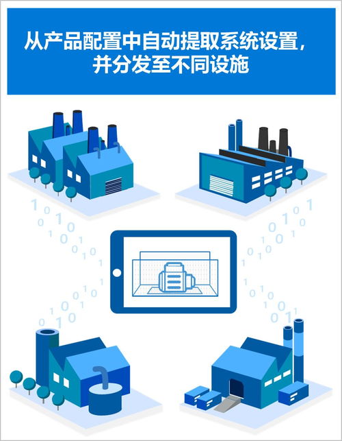 制造業(yè)轉(zhuǎn)型 面對(duì)工業(yè)4.0的數(shù)據(jù)處理挑戰(zhàn)，你準(zhǔn)備好了嗎？